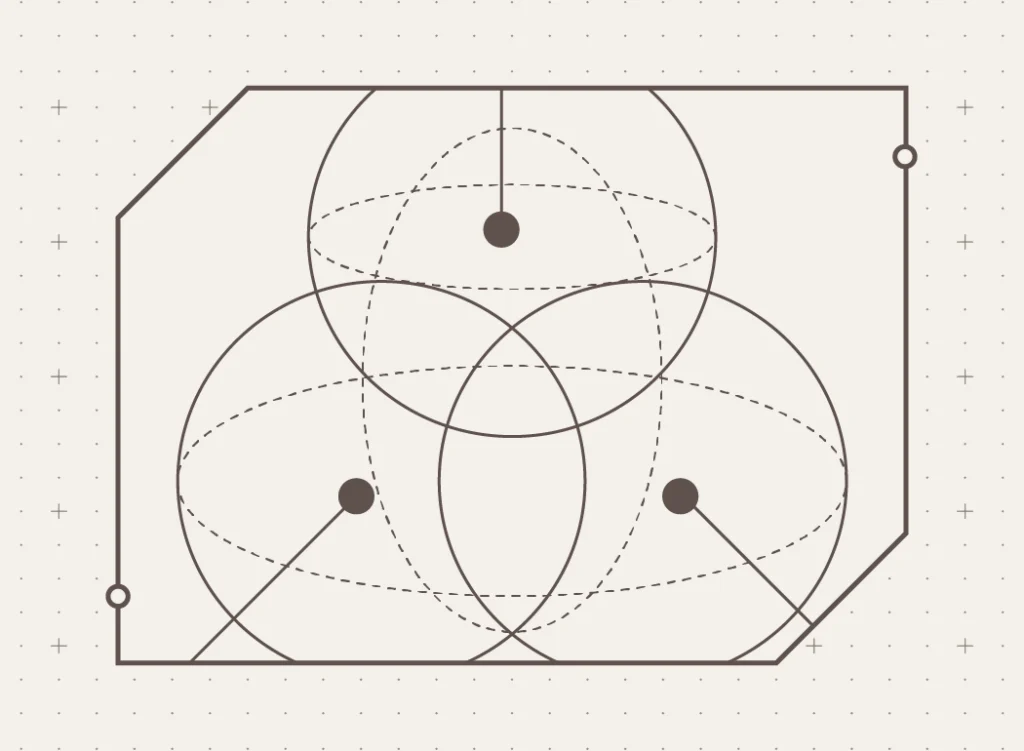 Abstract geometric diagram: three equal circles overlap inside a bordered octagonal frame with dashed helper circles and center dots.