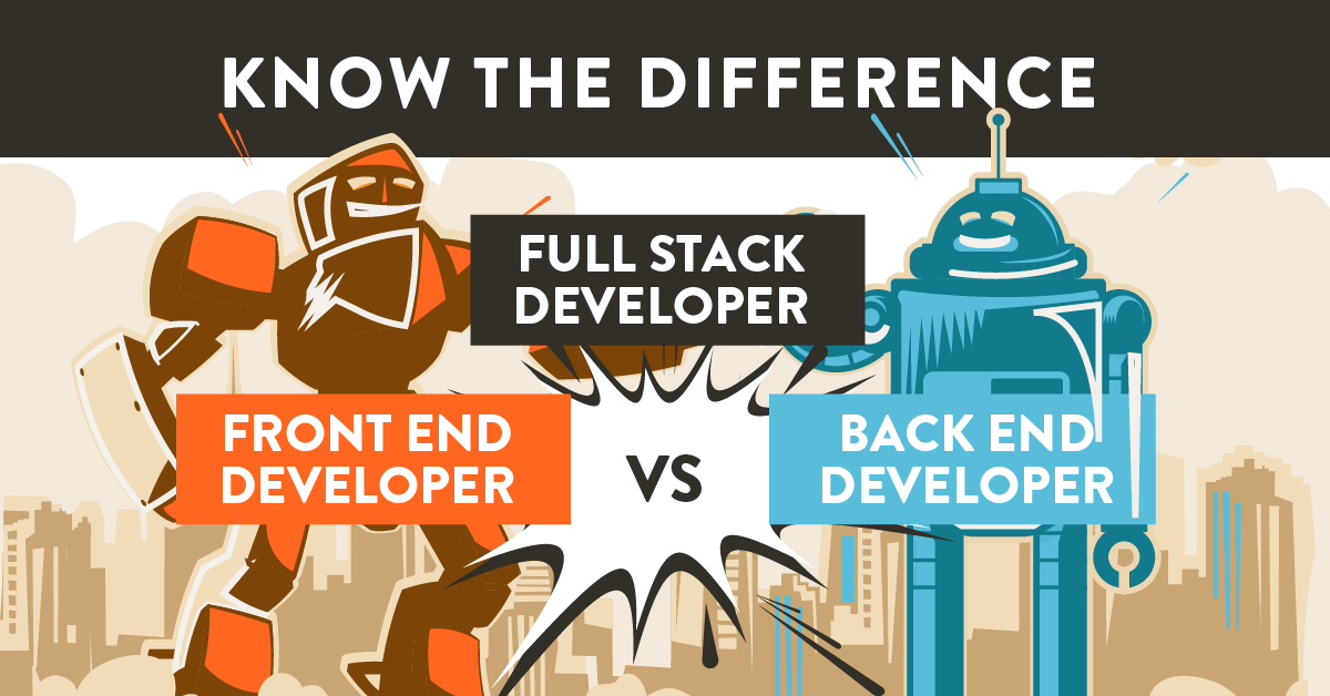 Infographic cartoon showing a Front End Developer (orange speech bubble) vs a Back End Developer (blue speech bubble) facing off in a cityscape, with a 'Know the Difference' header and 'VS' in the center.
