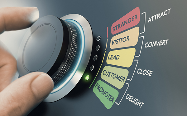 Close-up of a hand turning a dial beside a marketing funnel showing stages Stranger, Visitor, Lead, Customer, Promoter with actions Attract, Convert, Close, Delight.