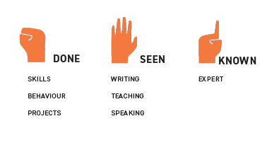 Done Seen Known - Graphic.png