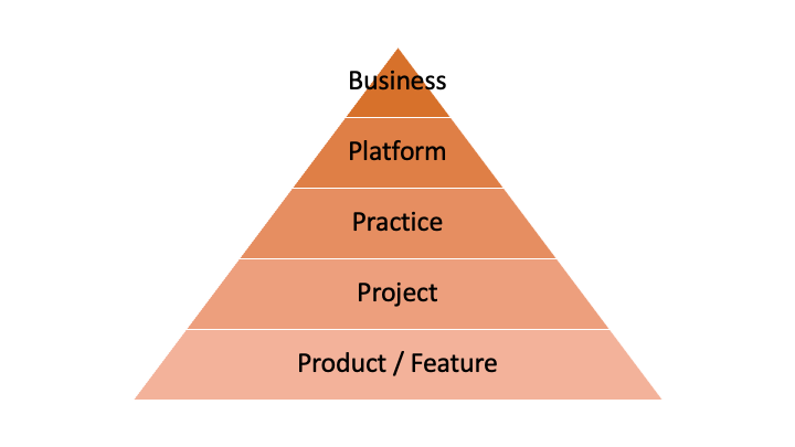 Mags Hanley - 5 Areas of Impact for Designers