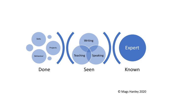 Done-seen-known (1)