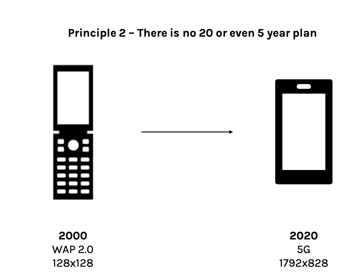 There is no 20 or even 5 year plan.